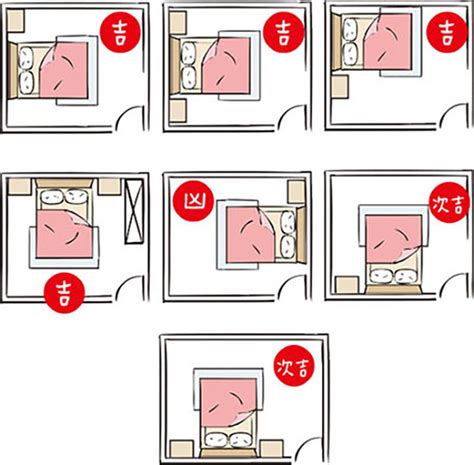 床位擺放風水 衣櫃與床的距離